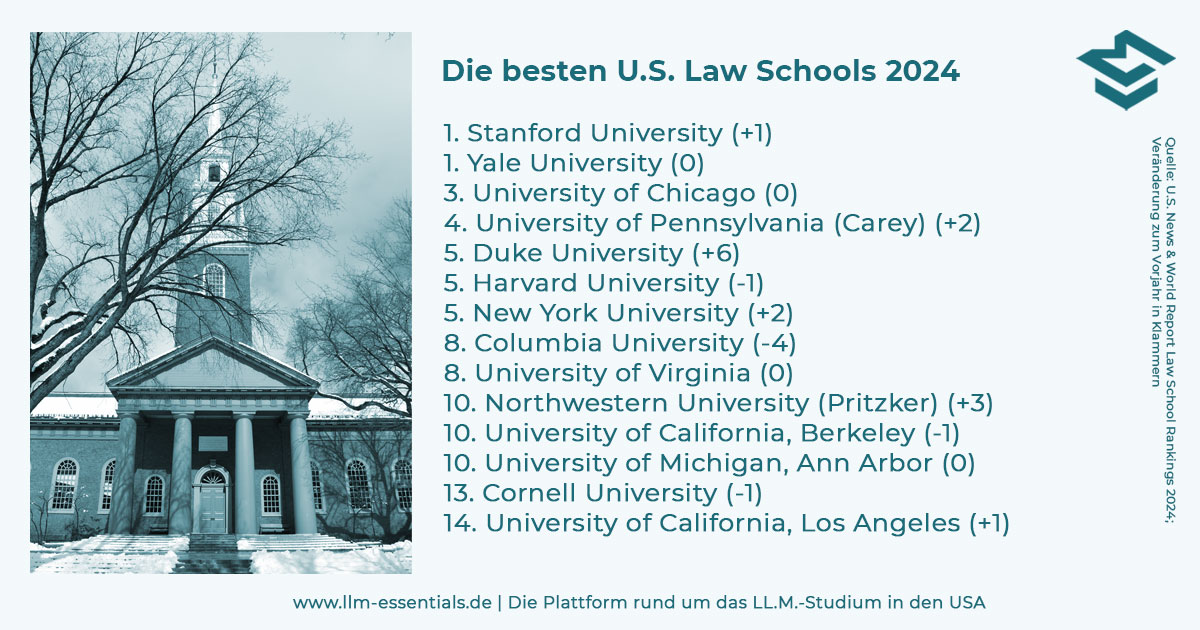 U.S. News & World Report Law School Ranking 2024